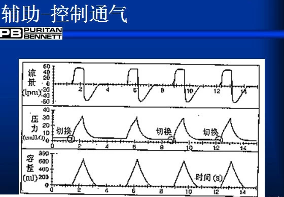 peep阀怎么使用菜鸟学呼吸机，通气模式参数设置全打包_https://www.jmylbn.com_新闻资讯_第4张