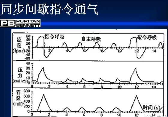 peep阀怎么使用呼吸机通气模式参数设置一篇理清！_https://www.jmylbn.com_新闻资讯_第7张