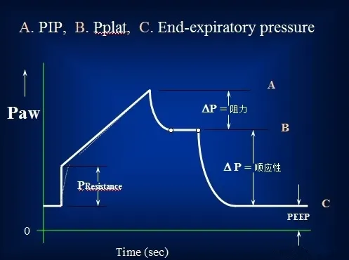 peep阀怎么使用呼吸机通气模式参数设置一篇理清！_https://www.jmylbn.com_新闻资讯_第9张