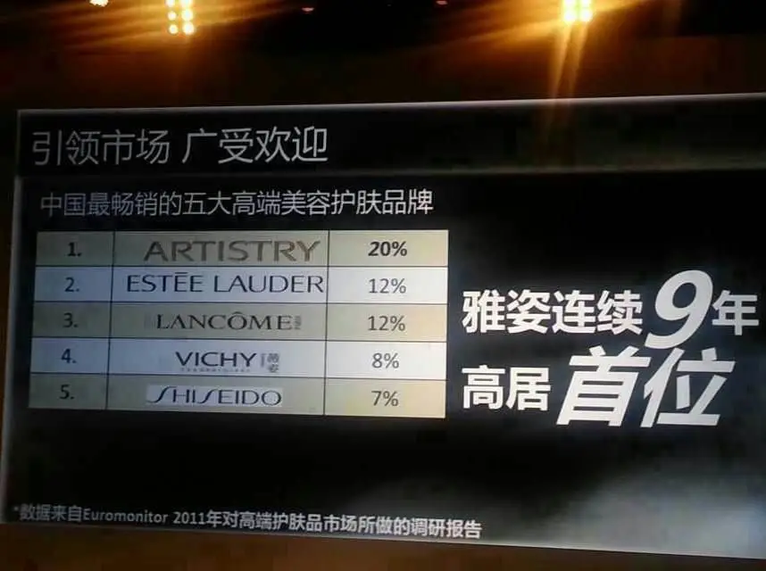 世界五大化妆品之首 安利雅姿