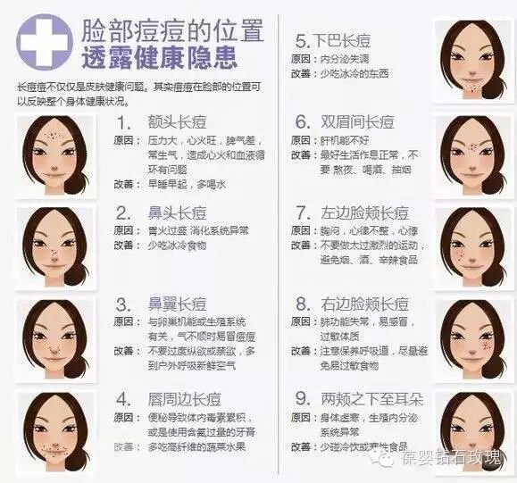葆婴永远不向痘痘低头