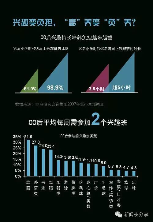 中国首份00后生活形态与消费方式报告，全面剖析00后！ _图文