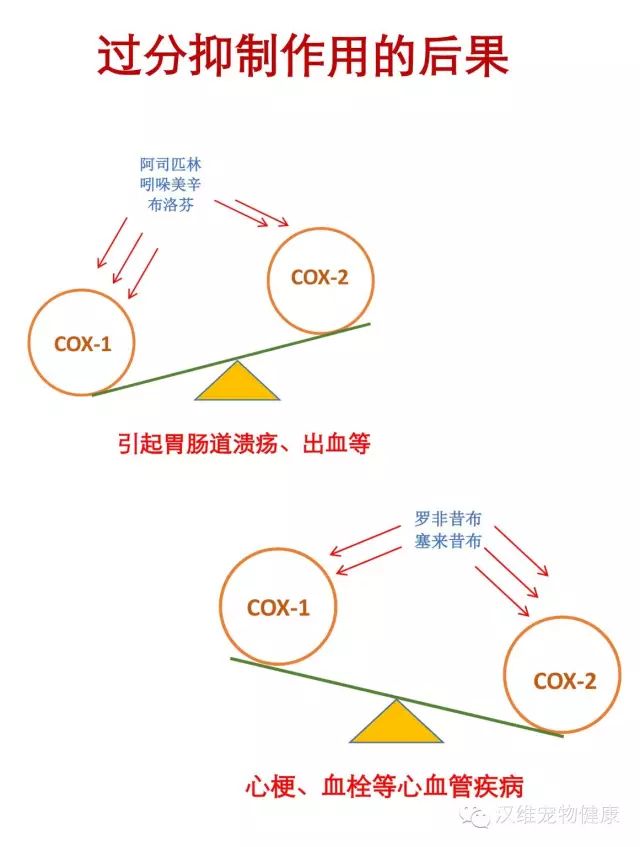 美洛昔康临床使用是否安全