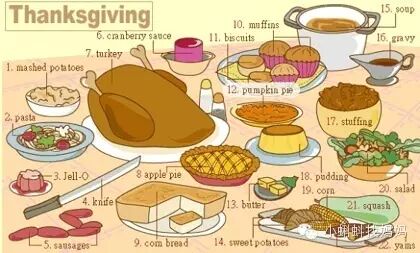 31张图让宝宝记住所有英语生活常用词(组图),韩国炸鸡批发价联盟