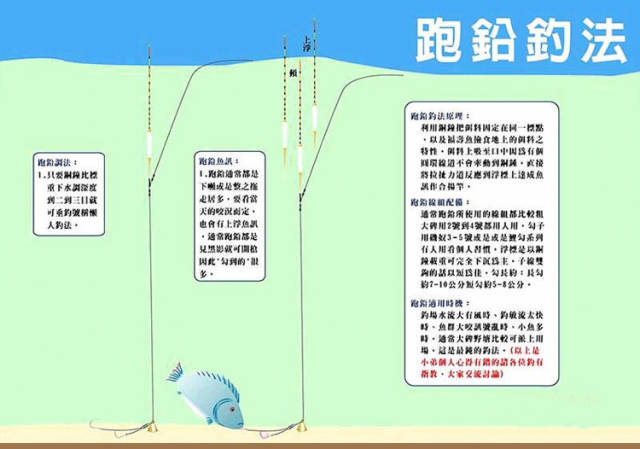 【钓鱼技巧】台钓中的跑铅钓法图解 - 文章