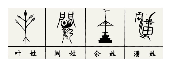 您贵姓祖上姓氏图腾啥样呢