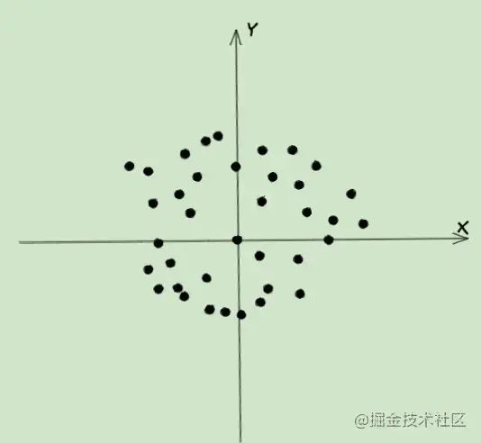 排序算法 java实现_sift算法 java实现_中文分词算法java实现