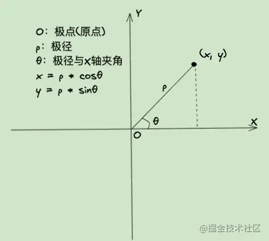 中文分词算法java实现_排序算法 java实现_sift算法 java实现