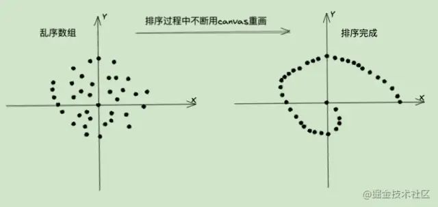 sift算法 java实现_排序算法 java实现_中文分词算法java实现