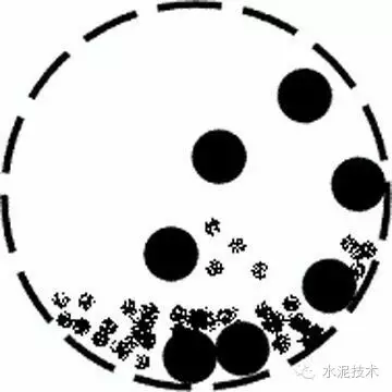 水泥磨包球和糊球现象及处理方法? 水泥磨包球和糊球现象及处理方法?