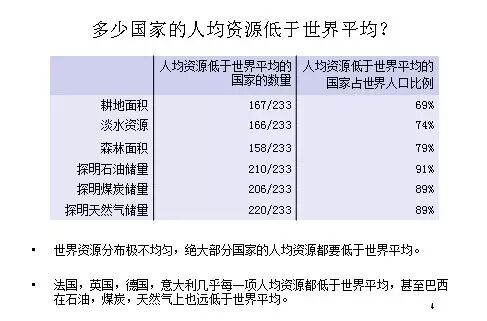 



黄文政：中国人口真的过多吗？
