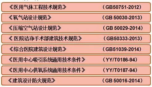 co医疗叫什么小科普：医用气体系统的前与后(医用气体介绍)-上海聚慕医疗器械有限公司