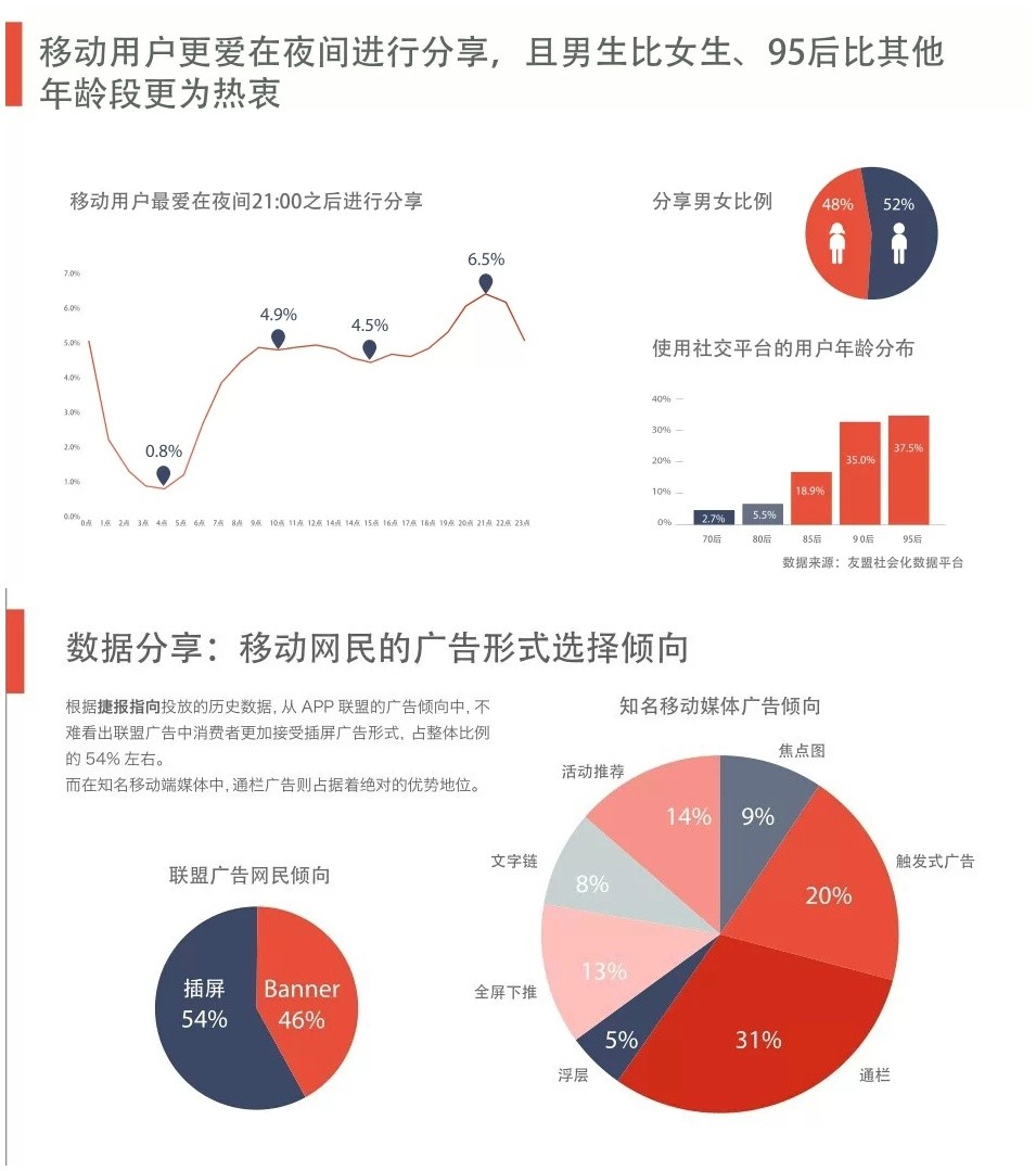 20页ppt大数据解读63亿电商人群的消费趋势