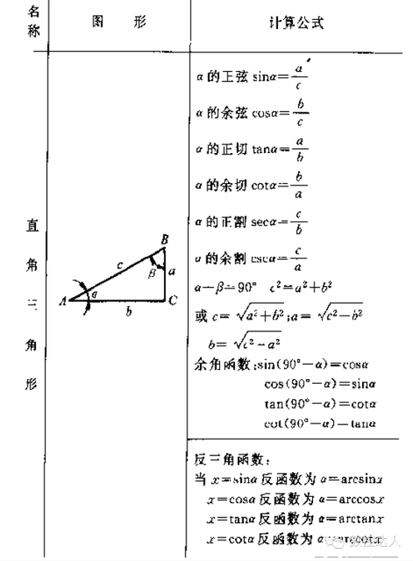 数控车床必备常用三角函数计算公式，收藏随时用！的图1