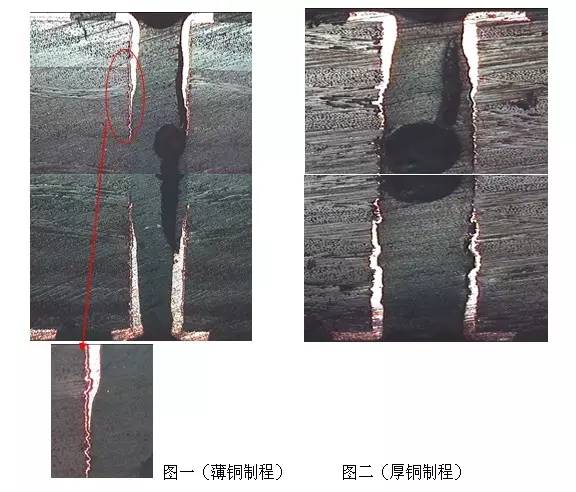 pcb渐薄型孔无铜原因分析