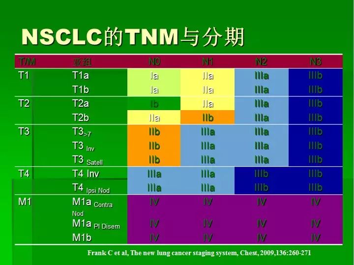 肺癌tnm分期记忆法