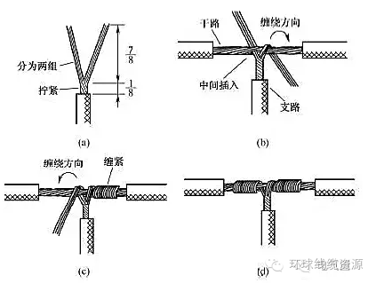 【杭州电线电缆联盟】【收藏】史上最详尽电线接头接法图解!