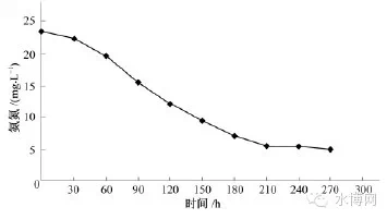 沐歌環(huán)保