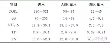 沐歌环保