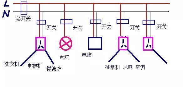 调皮宝宝开关一按想开哪个房间的灯就开哪个的,就像变魔术一样~可妈妈