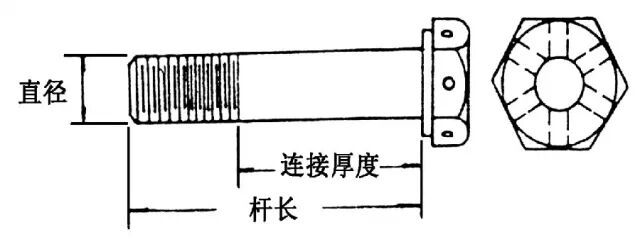 【行业知识】’航空紧固件＆航天紧固件的基本知识的图2