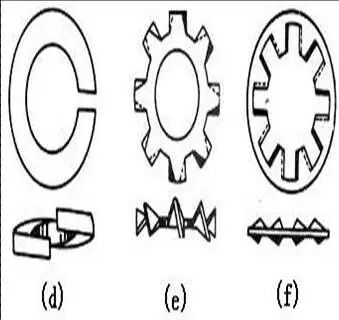【行业知识】’航空紧固件＆航天紧固件的基本知识的图9