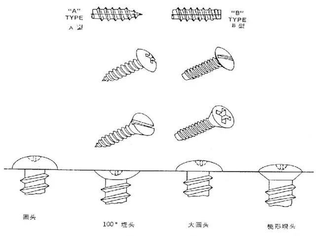 【行业知识】’航空紧固件＆航天紧固件的基本知识的图12