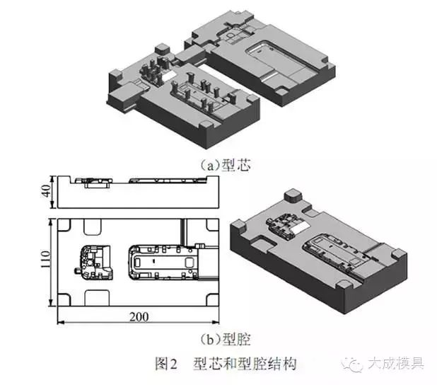 手机外壳如图1所示,成型时要求型芯,型腔板与内抽芯,外抽芯结构的配合