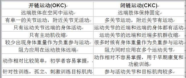 悬吊训练系统 怎么装悬吊训练疗法 ​ （悬吊训练疗法理念与原则）_https://www.jmylbn.com_新闻资讯_第6张