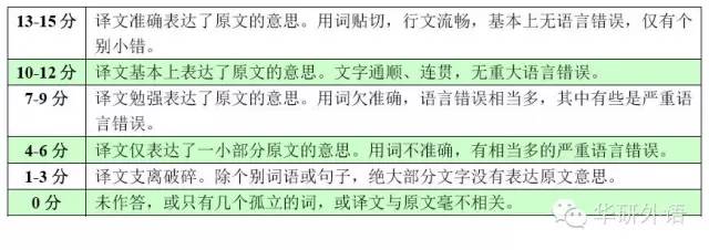 大学英语四六级考试评分标准