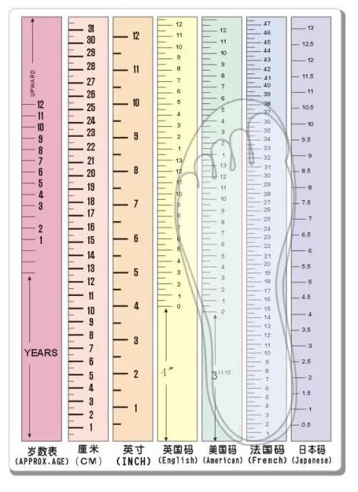 宝宝的第一双鞋,稳稳迈出第一步!