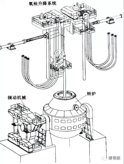 炼钢炉结构图片