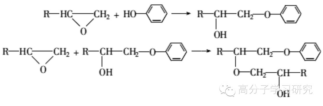 促进效果依次为酸>酚>水>醇>芳烃(甲苯等)>-氧六环>二异丙醚.