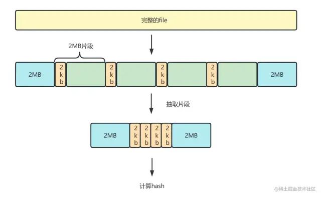 java每天定时执行某个任务_火车头采集任务定时_node定时任务