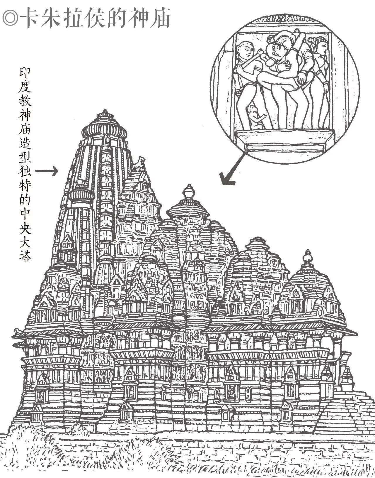 窥看印度卡朱拉侯神庙的欢愉