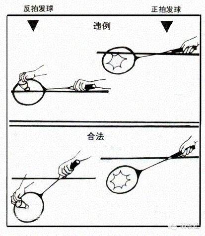 羽毛球规则中有几种发球违例?
