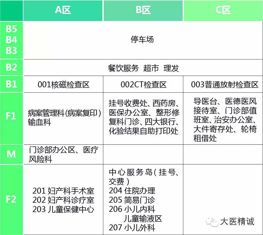 包含301醫院快速就醫黃牛掛號說到必須做到的詞條