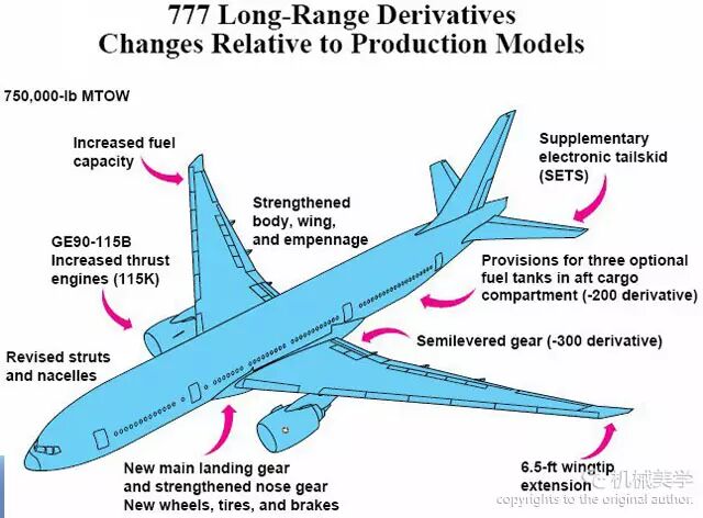 波音777全球最大的双引擎喷气式宽体客机