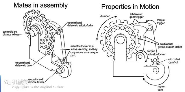 一大波棘轮动画，十分珍贵！的图17