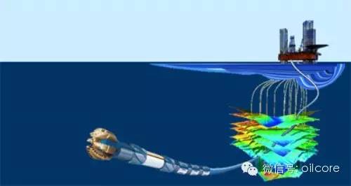 石油勘探开发全流程的图3