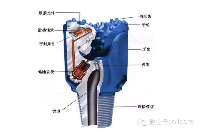 关于钻井,你想了解的都在这…的图3