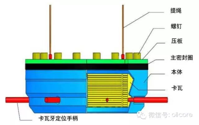 速看！套管头详解的图16