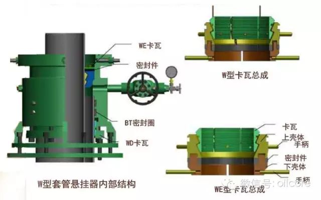 速看！套管头详解的图6