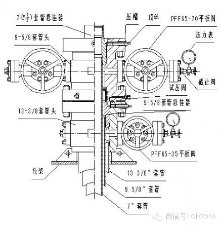 速看！套管头详解的图4