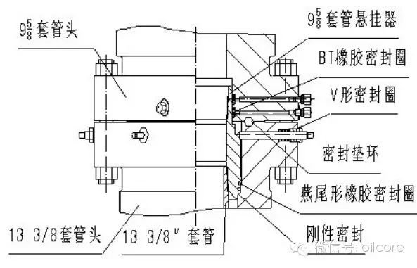 速看！套管头详解的图10