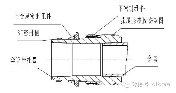 速看！套管头详解的图13