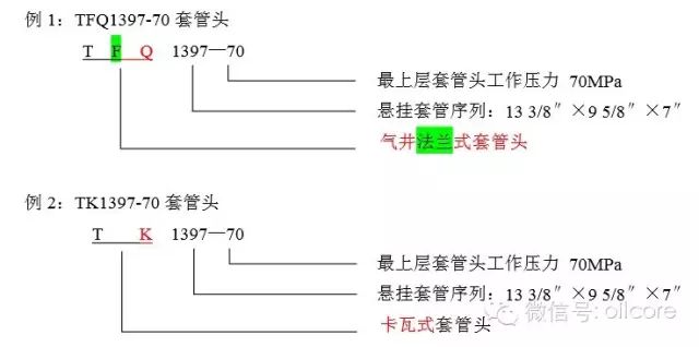 速看！套管头详解的图9