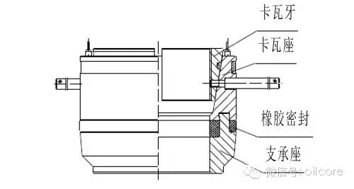 速看！套管头详解的图14