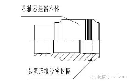 速看！套管头详解的图12