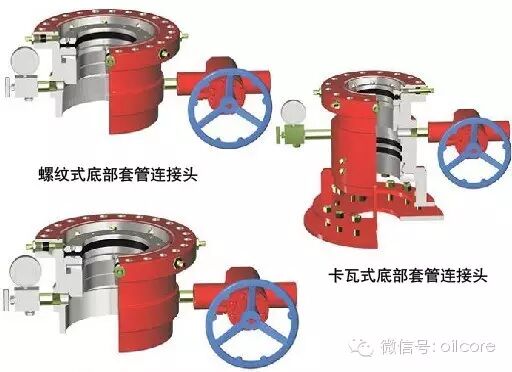 速看！套管头详解的图1